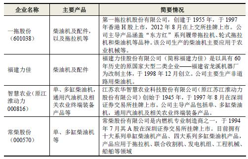 柴油发动机行业内主要企业