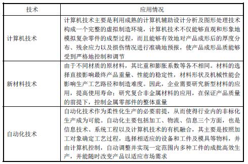 2016-2020年金属零部件行业市场发展运行现状分析