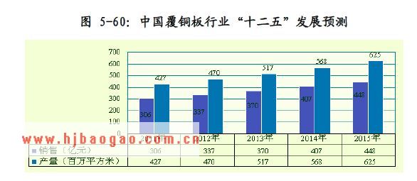 覆铜板行业