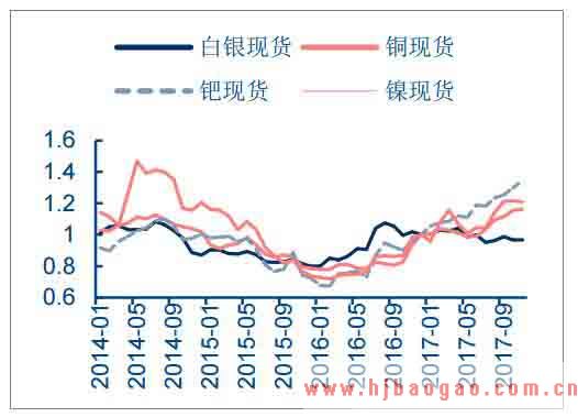 2018年中国电容器行业市场发展趋势及前景预测分析
