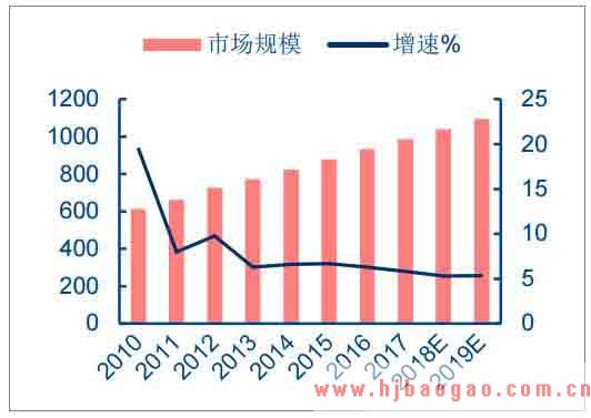 2018年中国电容器行业市场发展趋势及前景预测分析