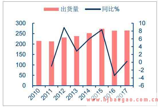 2018年中国电容器行业市场发展趋势及前景预测分析