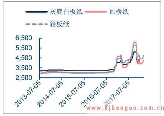 2018年中国电容器行业市场发展趋势及前景预测分析