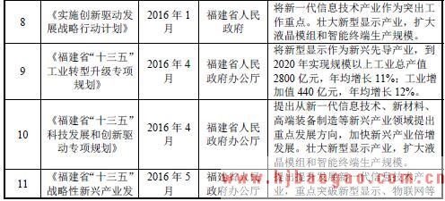 2018年商用智能交互显示设备行业分类、主管部门及主要政策法规分析
