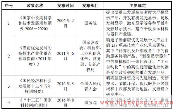 2018年商用智能交互显示设备行业分类、主管部门及主要政策法规分析