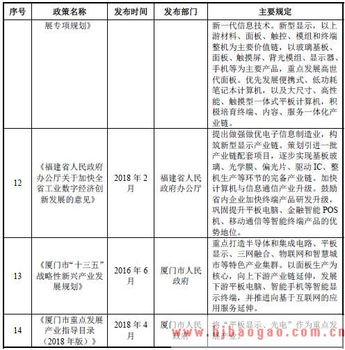 2018年商用智能交互显示设备行业分类、主管部门及主要政策法规分析