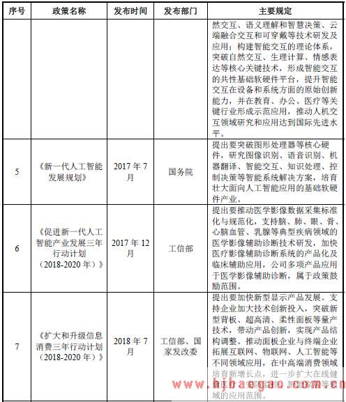 2018年商用智能交互显示设备行业分类、主管部门及主要政策法规分析