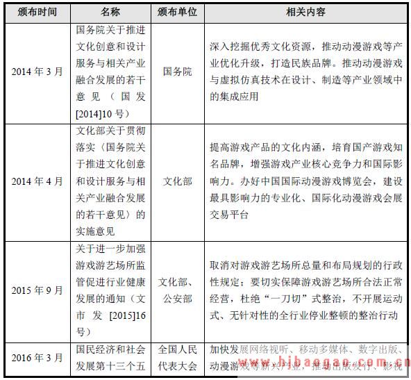 2018年商用游戏游艺机主要行业政策