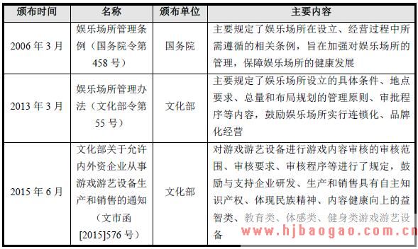 2018年商用游戏游艺机行业主要法规