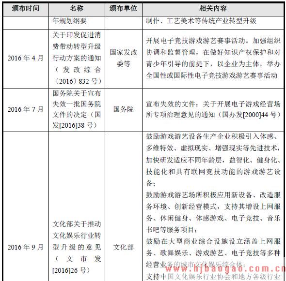 2018年商用游戏游艺机主要行业政策