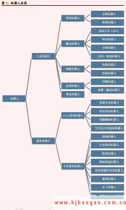 2017年全球机器人产业市场规模将达到232亿美元