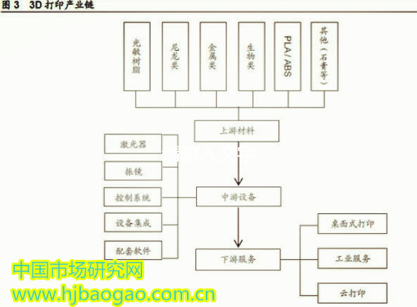 3D打印正走向制造业主流 经济影响力日益增长
