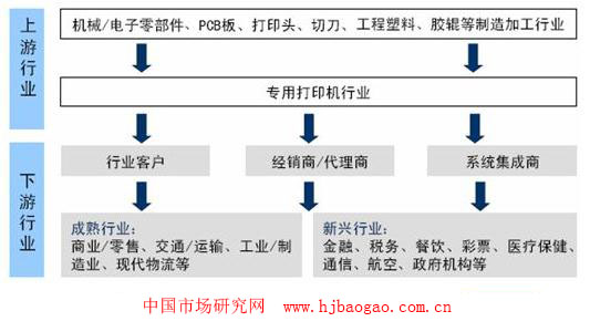 打印机行业生产商降低耗材价格