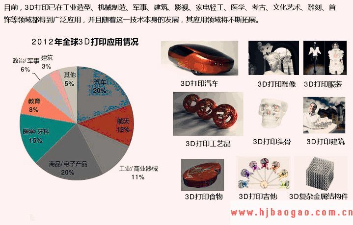 3D打印要成熟需与传统制造业融合
