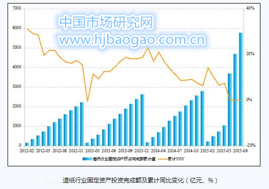 造纸行业与互联网结合  打开了更大的市场空间