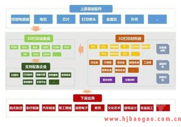 3D打印推动工业变革【图文】