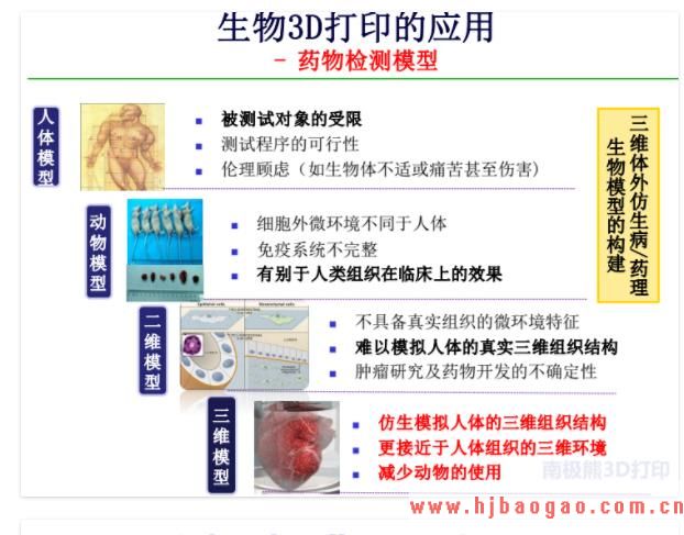 3D打印技术在生物医用材料领域应用分析