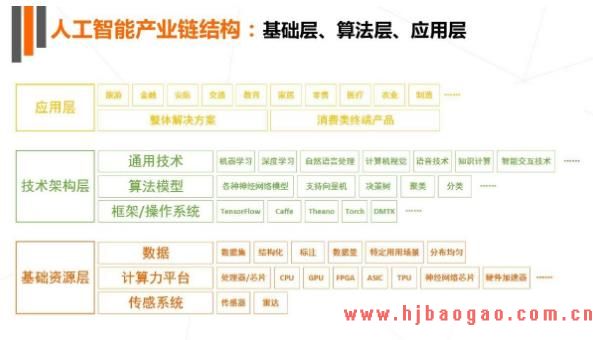 “人工智能+制造”的三类典型场景是什么？