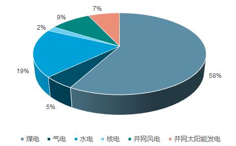 2018年亚洲引进可再生能源的趋势正在迅速扩大