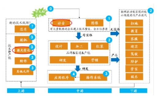 工业机器人大幅提高生产效率