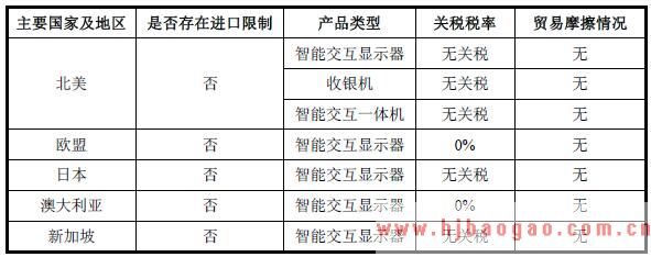商用智能交互显示设备的政策及贸易摩擦情况具体