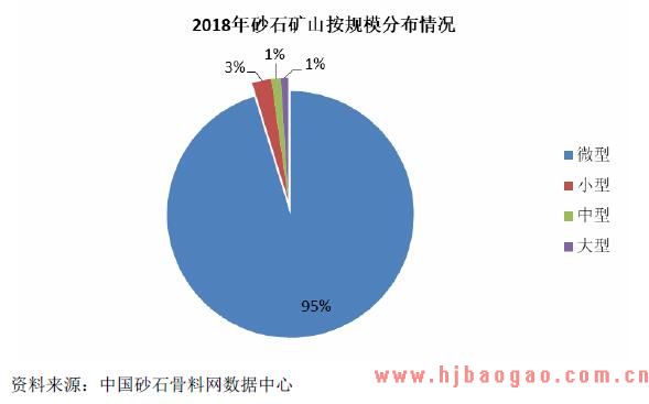砂石矿山规模分布
