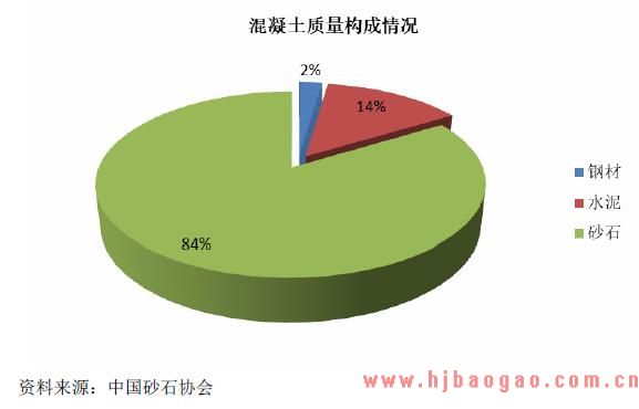 混凝土质量构成