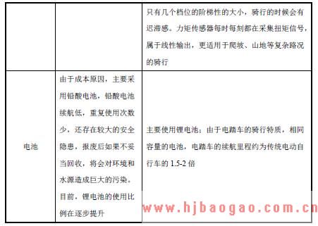 电踏车的电气系统和传统电动自行车电气系统