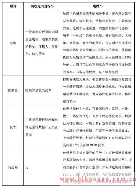电踏车的电气系统和传统电动自行车电气系统