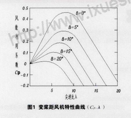 风电机组变桨系统的形式_风电机组变桨系统原理与维护