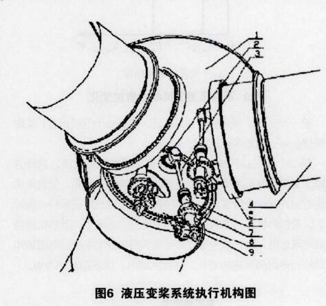 风电机组变桨系统的形式_风电机组变桨系统原理与维护