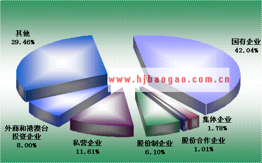 火力发电行业同所有制企业数量