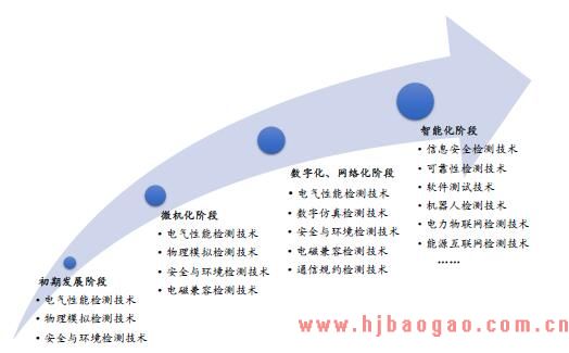 电力系统二次设备的检测技术发展