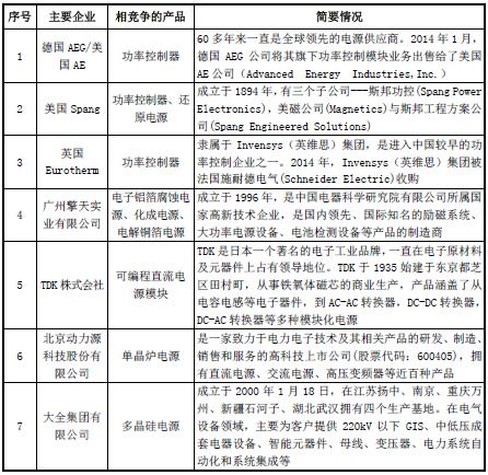 2016-2020年中国功率控制电源行业竞争格局及主要生产企业分析