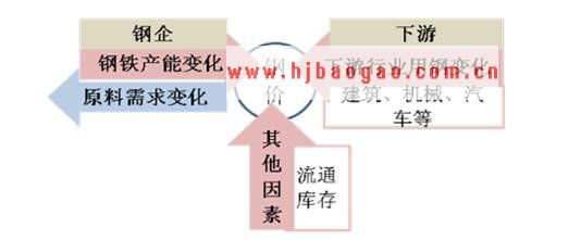 钢铁行业产业链下游行业分析