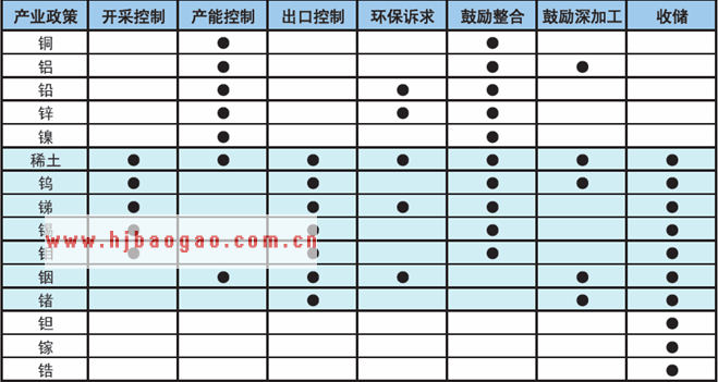稀土产业政策推动价格走势  www.getcxbot.com