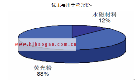 铽主要用于荧光粉  www.getcxbot.com