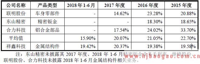 上市公司报告期内金属结构件业务的毛利率