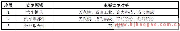 2018年模具和金属结构件行业竞争格局和竞争对手分析