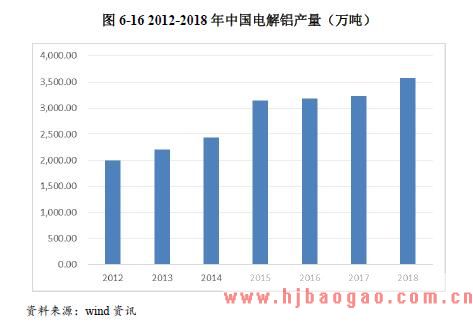 2015-2019年中国铝型材行业与上下游产业链关联性分析