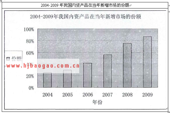 风电设备制造业