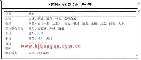 风电的成本