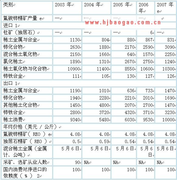 美国稀土行业  www.getcxbot.com
