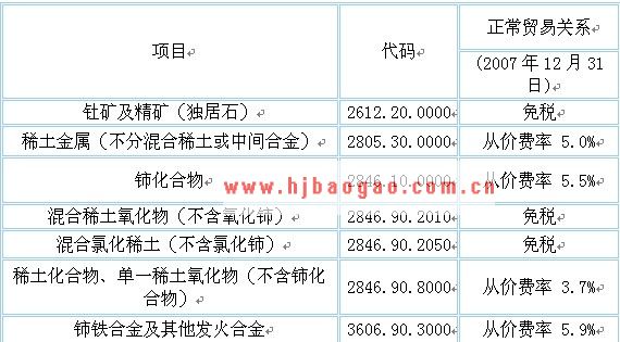 美国稀土关税 www.getcxbot.com