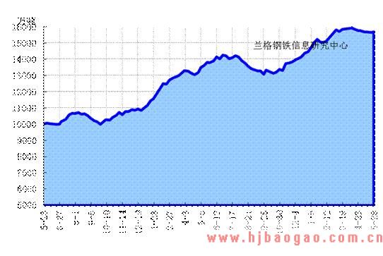 2018年6月份国内铁矿石市场涨后盘整