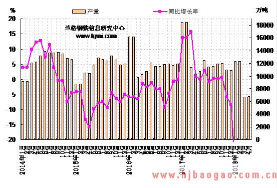 2018年6月份国内铁矿石市场涨后盘整