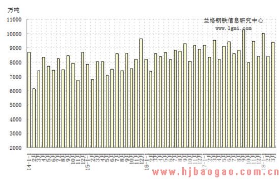 2018年6月份国内铁矿石市场涨后盘整