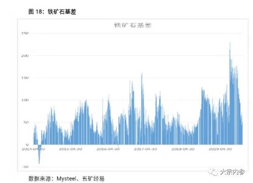 2019-2020年中国及全球铁矿石行业市场需求分析