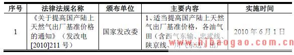 天然气价格形成机制的变化