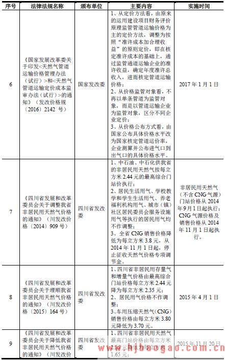 天然气价格形成机制的变化